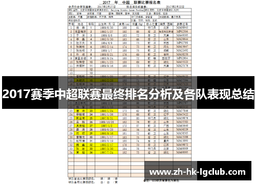 2017赛季中超联赛最终排名分析及各队表现总结