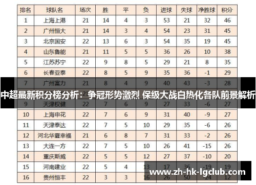 中超最新积分榜分析：争冠形势激烈 保级大战白热化各队前景解析