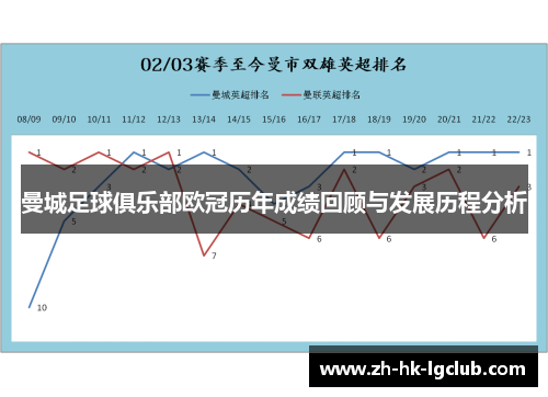 曼城足球俱乐部欧冠历年成绩回顾与发展历程分析