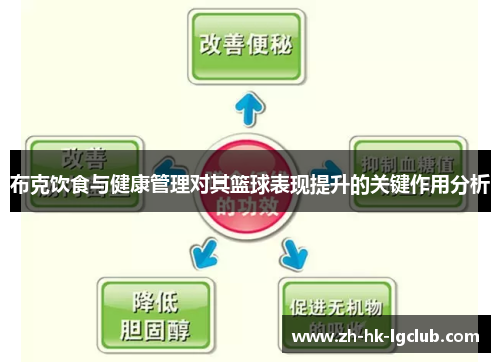 布克饮食与健康管理对其篮球表现提升的关键作用分析