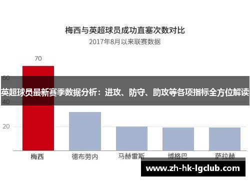 英超球员最新赛季数据分析：进攻、防守、助攻等各项指标全方位解读