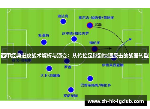 西甲经典进攻战术解析与演变：从传控足球到快速反击的战略转型