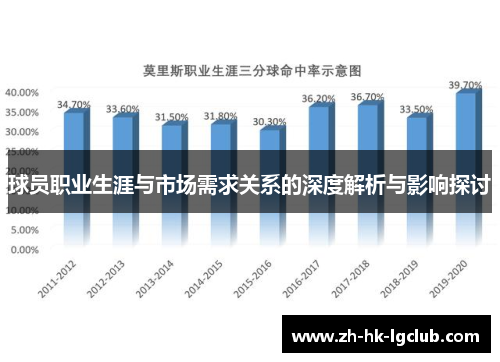 球员职业生涯与市场需求关系的深度解析与影响探讨