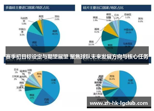 赛季初目标设定与期望展望 聚焦球队未来发展方向与核心任务