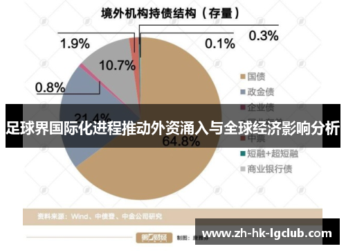 足球界国际化进程推动外资涌入与全球经济影响分析