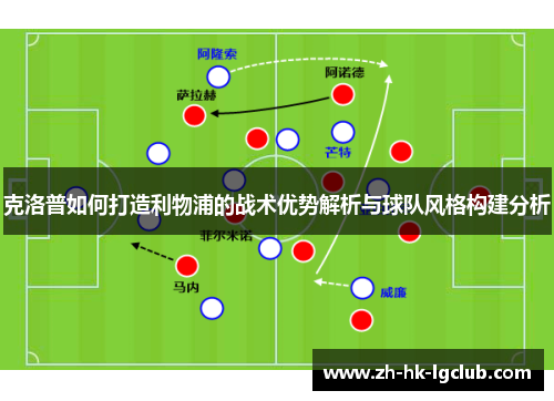 克洛普如何打造利物浦的战术优势解析与球队风格构建分析