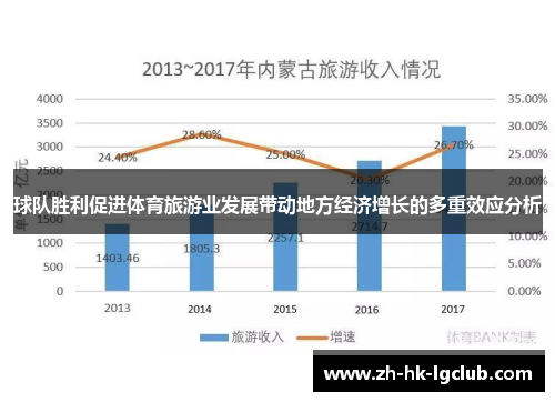 球队胜利促进体育旅游业发展带动地方经济增长的多重效应分析