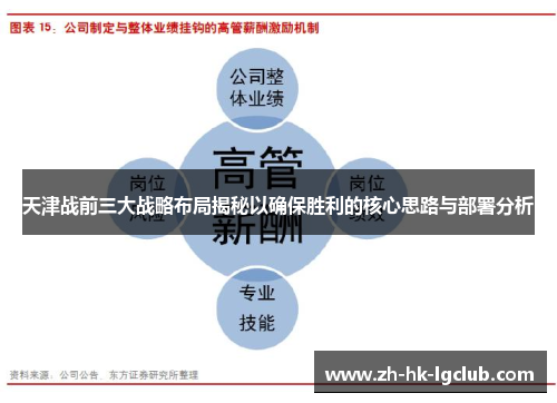 天津战前三大战略布局揭秘以确保胜利的核心思路与部署分析