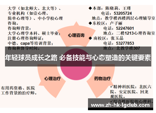 年轻球员成长之路 必备技能与心态塑造的关键要素