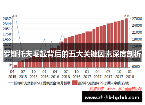 罗斯托夫崛起背后的五大关键因素深度剖析