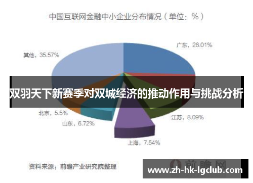 双羽天下新赛季对双城经济的推动作用与挑战分析