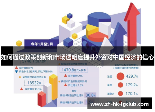 如何通过政策创新和市场透明度提升外资对中国经济的信心