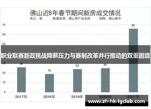 职业联赛新政挑战降薪压力与赛制改革并行推动的双重困境