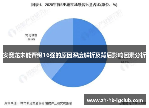 安赛龙未能晋级16强的原因深度解析及背后影响因素分析