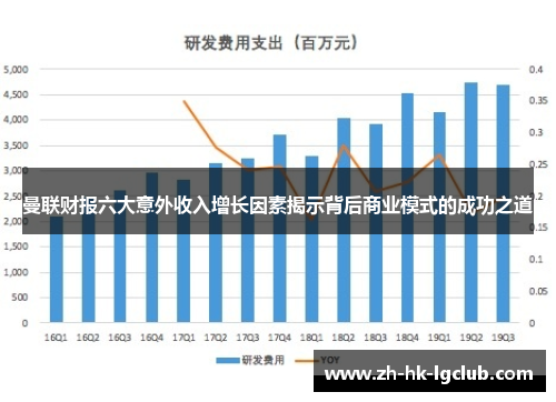 曼联财报六大意外收入增长因素揭示背后商业模式的成功之道