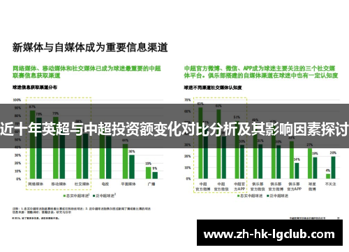 近十年英超与中超投资额变化对比分析及其影响因素探讨