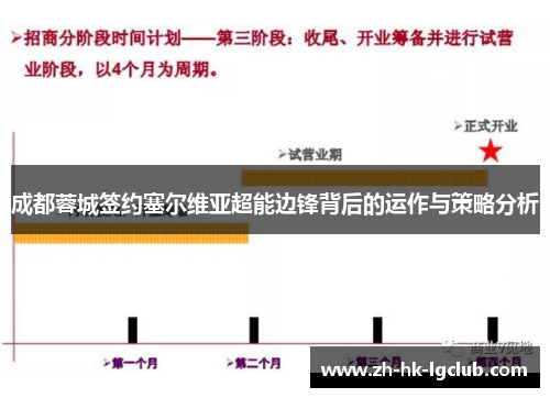 成都蓉城签约塞尔维亚超能边锋背后的运作与策略分析