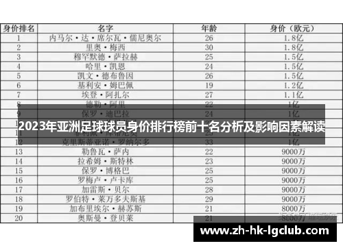 2023年亚洲足球球员身价排行榜前十名分析及影响因素解读