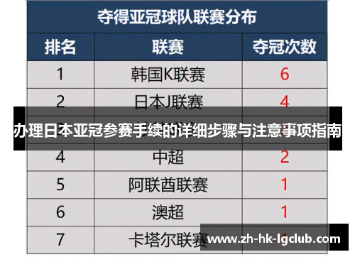 办理日本亚冠参赛手续的详细步骤与注意事项指南