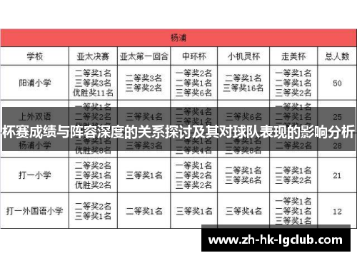 杯赛成绩与阵容深度的关系探讨及其对球队表现的影响分析