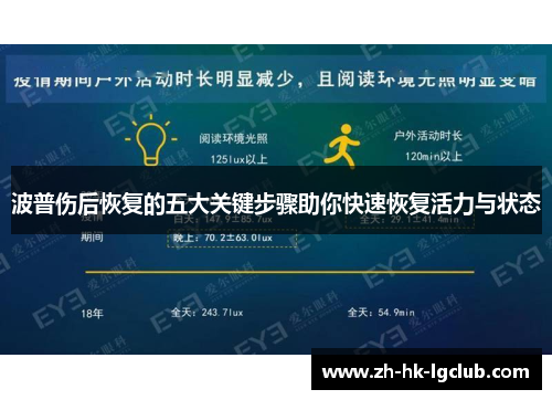 波普伤后恢复的五大关键步骤助你快速恢复活力与状态