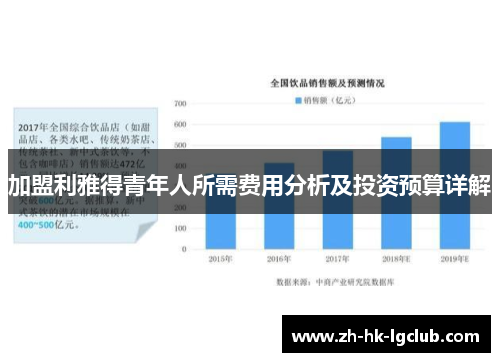 加盟利雅得青年人所需费用分析及投资预算详解