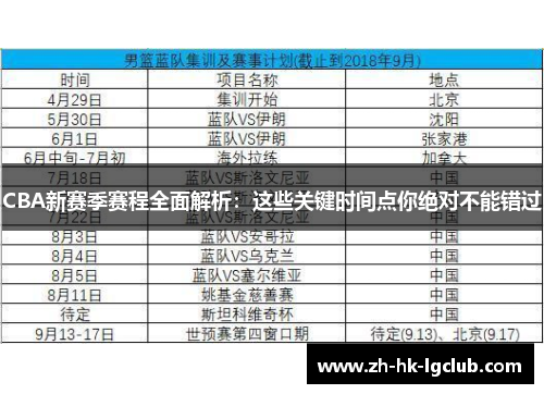 CBA新赛季赛程全面解析：这些关键时间点你绝对不能错过