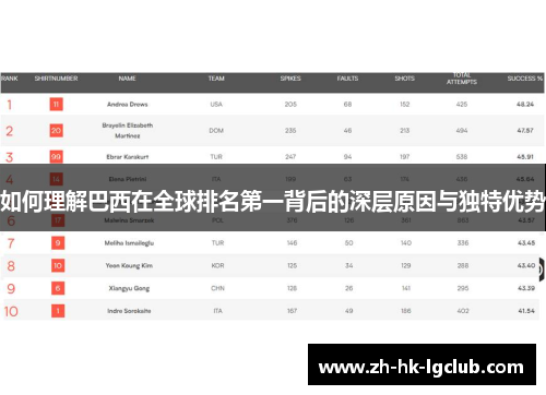 如何理解巴西在全球排名第一背后的深层原因与独特优势