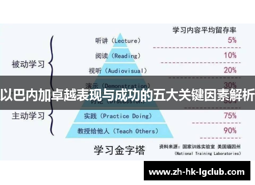 以巴内加卓越表现与成功的五大关键因素解析