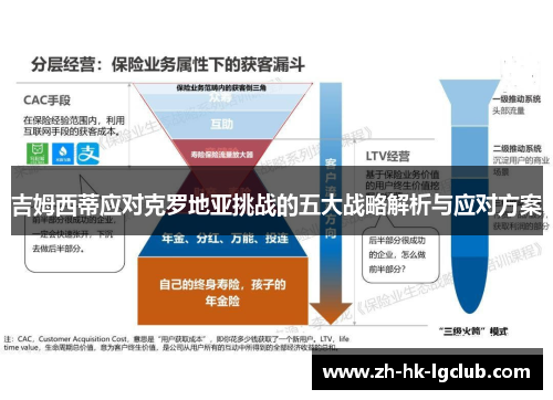 吉姆西蒂应对克罗地亚挑战的五大战略解析与应对方案