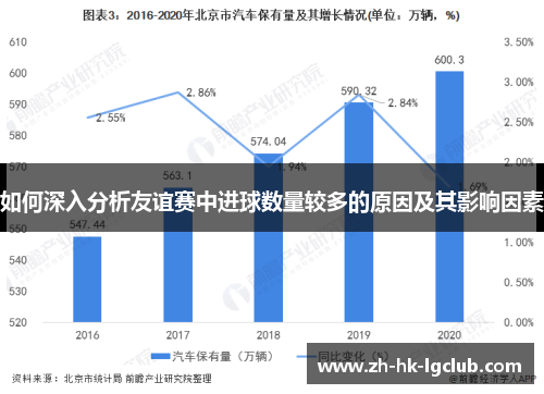 如何深入分析友谊赛中进球数量较多的原因及其影响因素