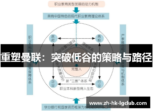 重塑曼联：突破低谷的策略与路径