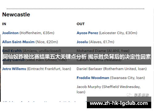 阿仙奴昨晚比赛结果五大关键点分析 揭示胜负背后的决定性因素