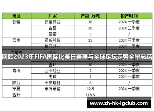 回顾2023年FIFA国际比赛日赛程与全球足坛走势全景总结 回顾2023年FIFA国际比赛日赛程与全球足坛走势全景总结