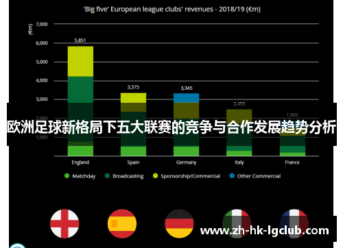 欧洲足球新格局下五大联赛的竞争与合作发展趋势分析