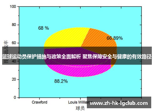 篮球运动员保护措施与政策全面解析 聚焦保障安全与健康的有效路径